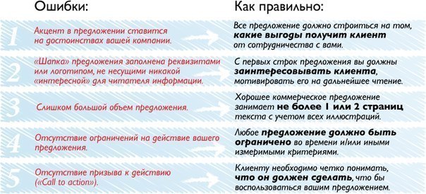 Как сделать что бы появились специальные предложения Как сделать что бы появились специальные предложения
