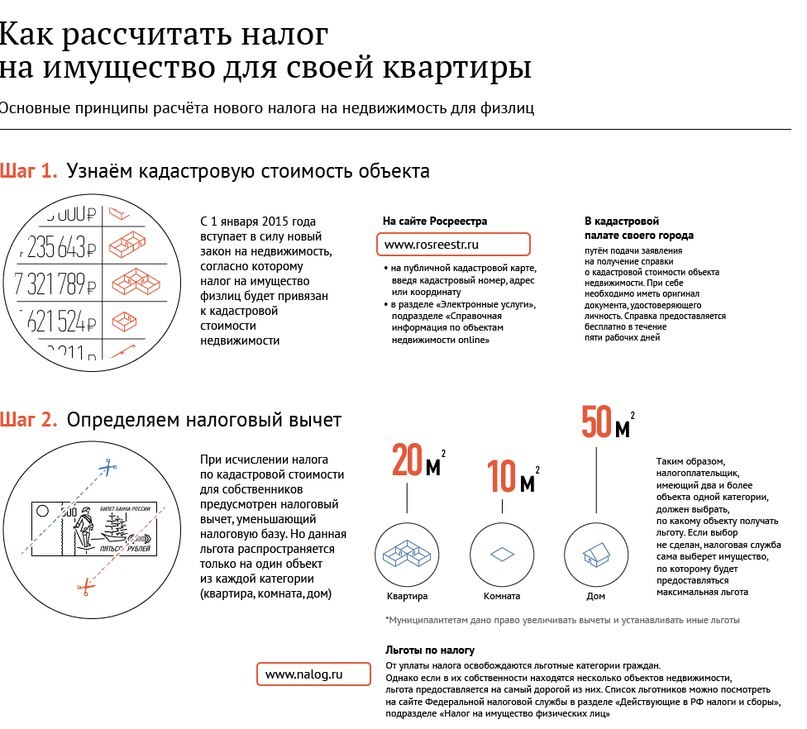 звездам рассчитать налог на продажу квартиры 1 2 доли быстро вкусно