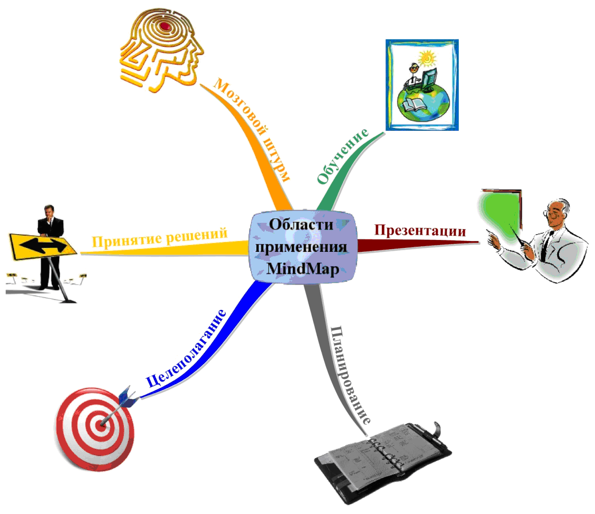 Интеллект схема это